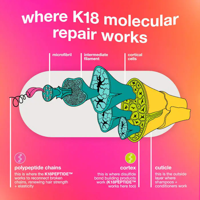 K18 Biomimetic K18® Biomimetic Hairscience قناع الشعر الذي لا يشطف لإصلاح الجزيئات قناع الشعر الذي لا يشطف لإصلاح الجزيئات