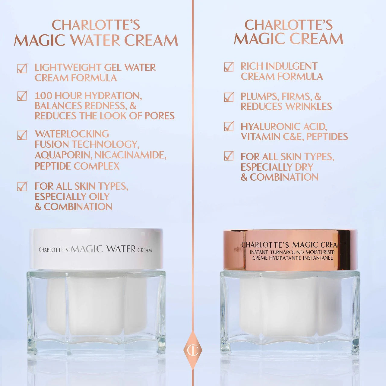 Charlotte Tilbury  Magic Water Cream Gel Moisturizer with Niacinamide®