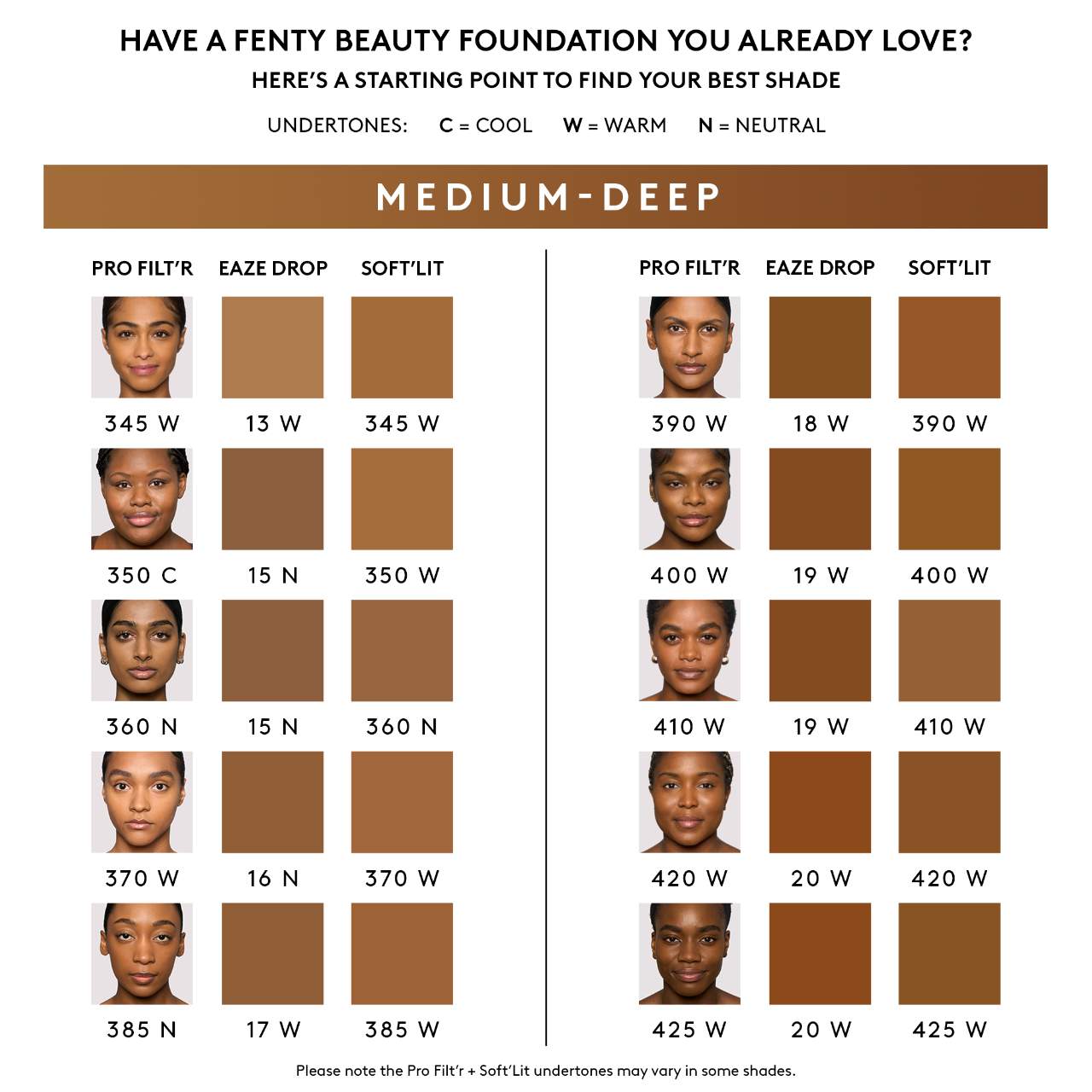 Fenty Beauty - Pro Filt'r Soft Matte Longwear Liquid Foundation®