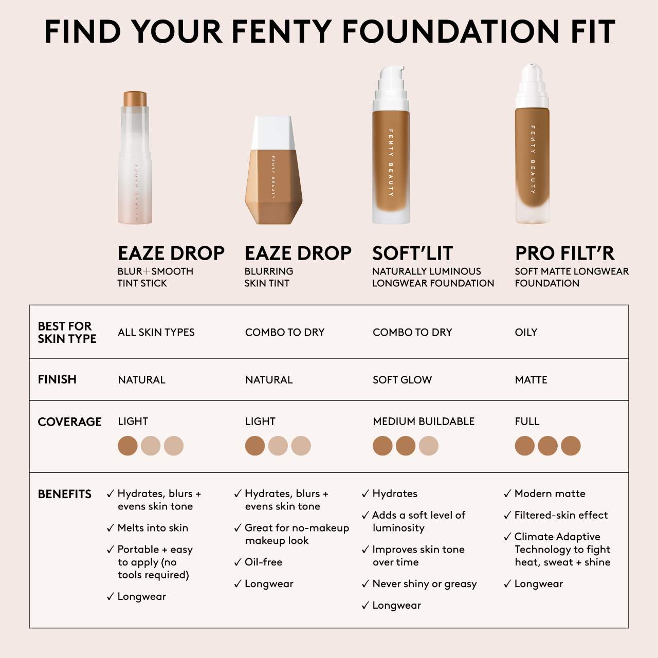 Fenty Beauty - Pro Filt'r Soft Matte Longwear Liquid Foundation®