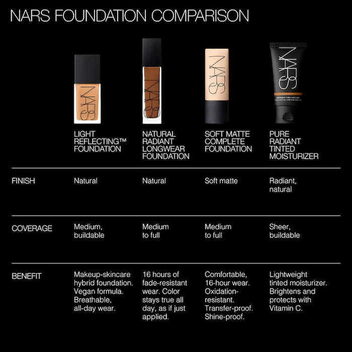 NARS - كريم أساس Natural Radiant Longwear - تغطية كاملة®