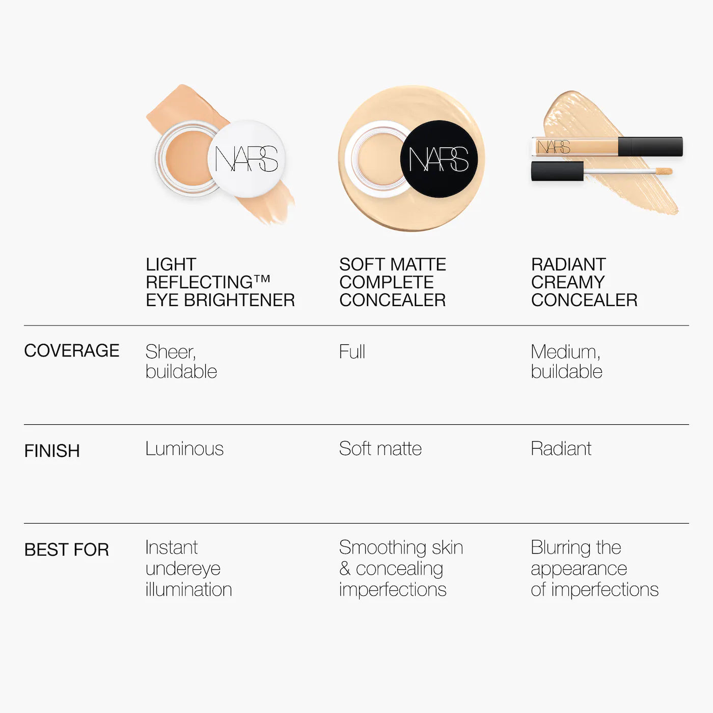 NARS - كريم إخفاء العيوب اللامع - تغطية متوسطة