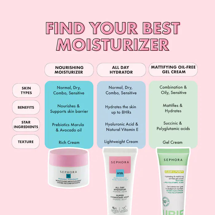 SEPHORA COLLECTION® Nourishing Moisturizer for Skin Barrier