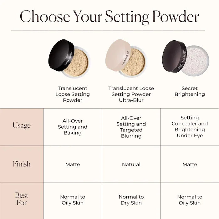 Laura Mercier - Ultra-Blur Talc-Free Translucent Loose Setting Powder®