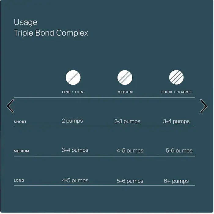 Living Proof® Triple Bond Complex טיפול שיער