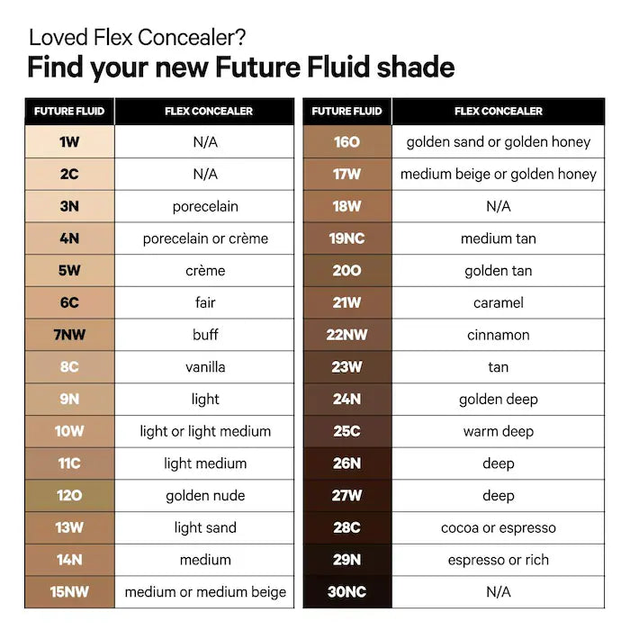 MILK MAKEUP Future Fluid Creamy Longwear קונסילר לחות עם חומצה היאלורונית®