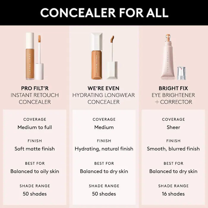 Fenty Beauty - We are Even Hydrating Longwear Waterproof Concealer®