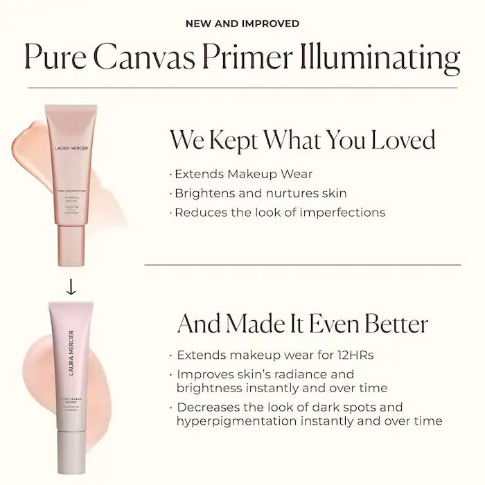 لورا ميرسييه - برايمر Pure Canvas Illuminating: متألق، يدوم طويلاً