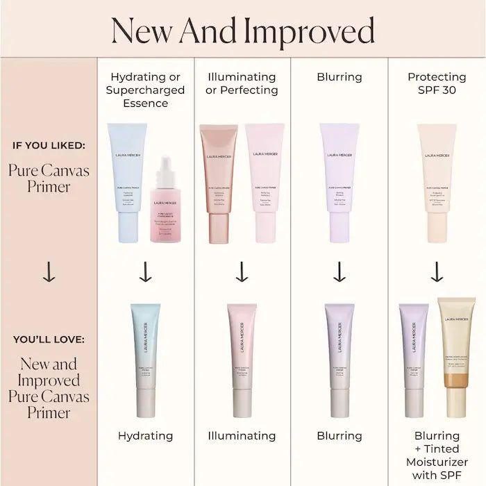 Laura Mercier - Pure Canvas Primer Illuminating: Radiant, Long-Lasting Glow®