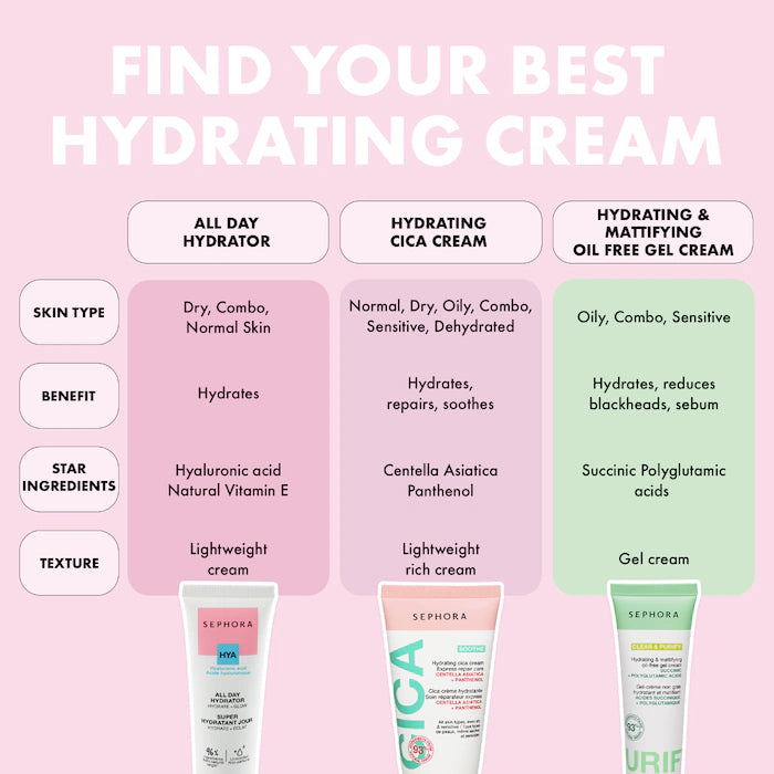 SEPHORA COLLECTION® Hydrating Cica Express Repair Care Cream