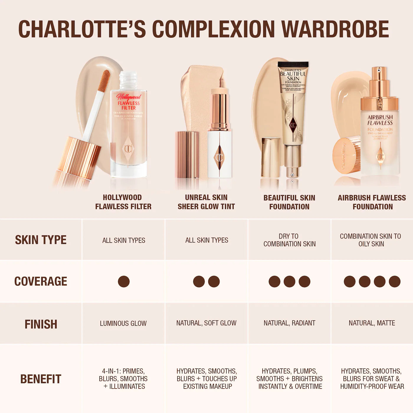 Charlotte Tilbury - Unreal Skin Sheer Glow Tint Hydrating Foundation Stick®