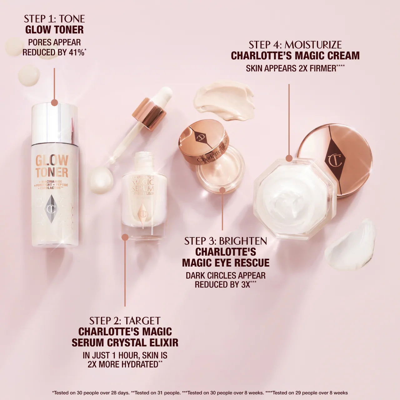 ש Charlotte Tilbury – סט גילוי לשגרת החייאת עור מיידית®